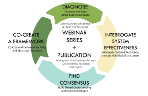 Multi colored circular diagram showing the project flow of a webinar series. 